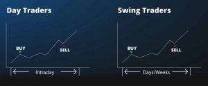 swing trading or day trading