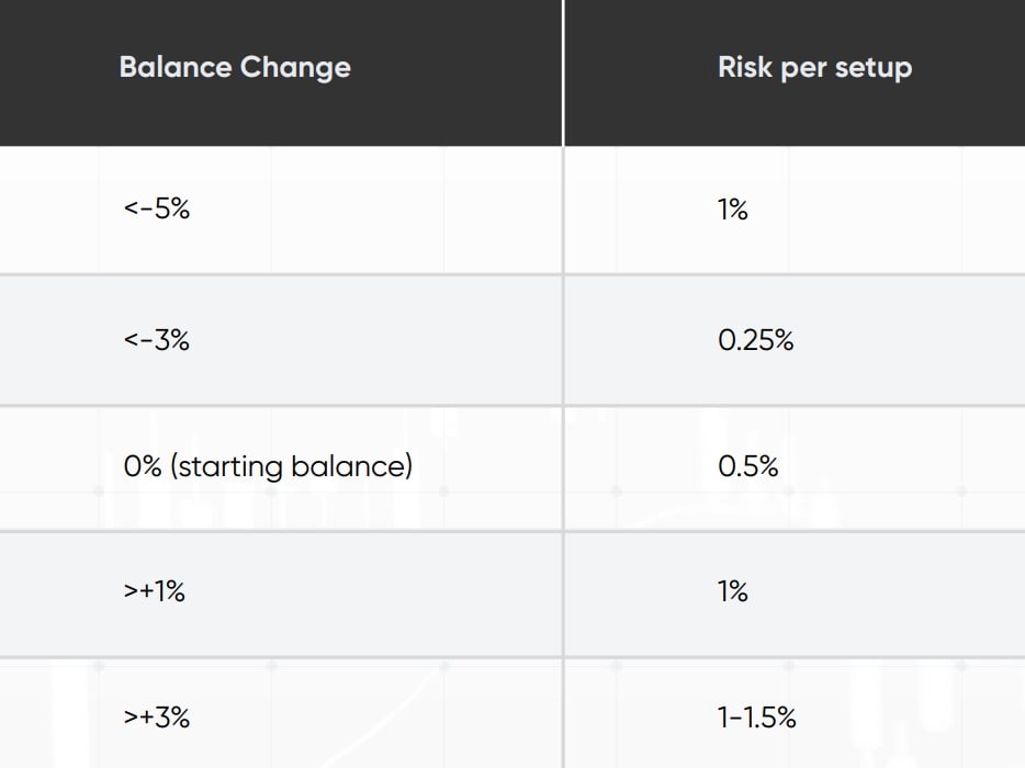 Crypto Prop Risk management