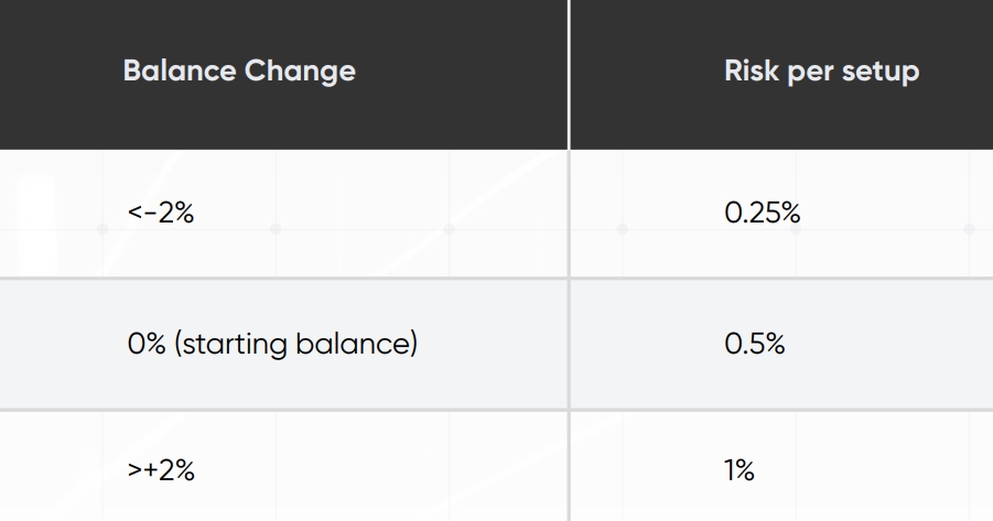 Risk management for crypto prop traders