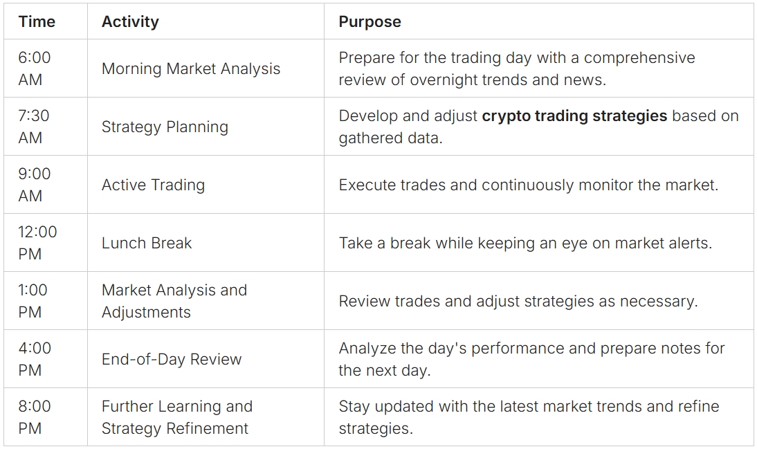 Days in a life of crypto trader