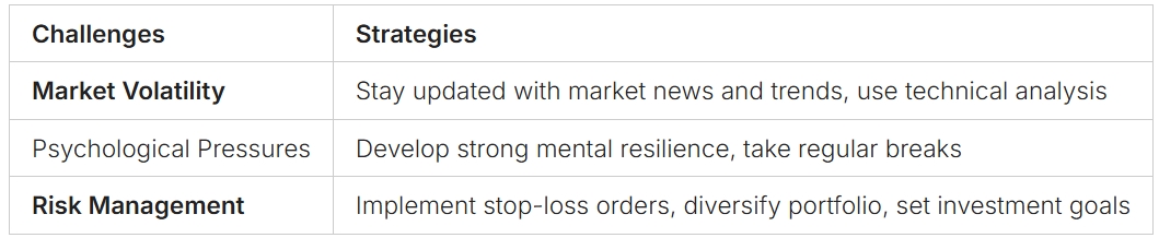 Crypto prop trader challenges