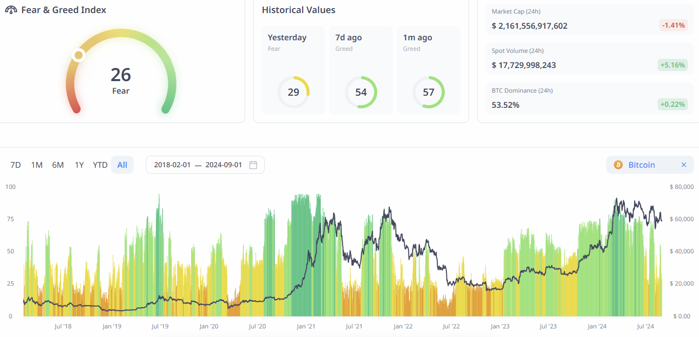 How to read crypto sentiment