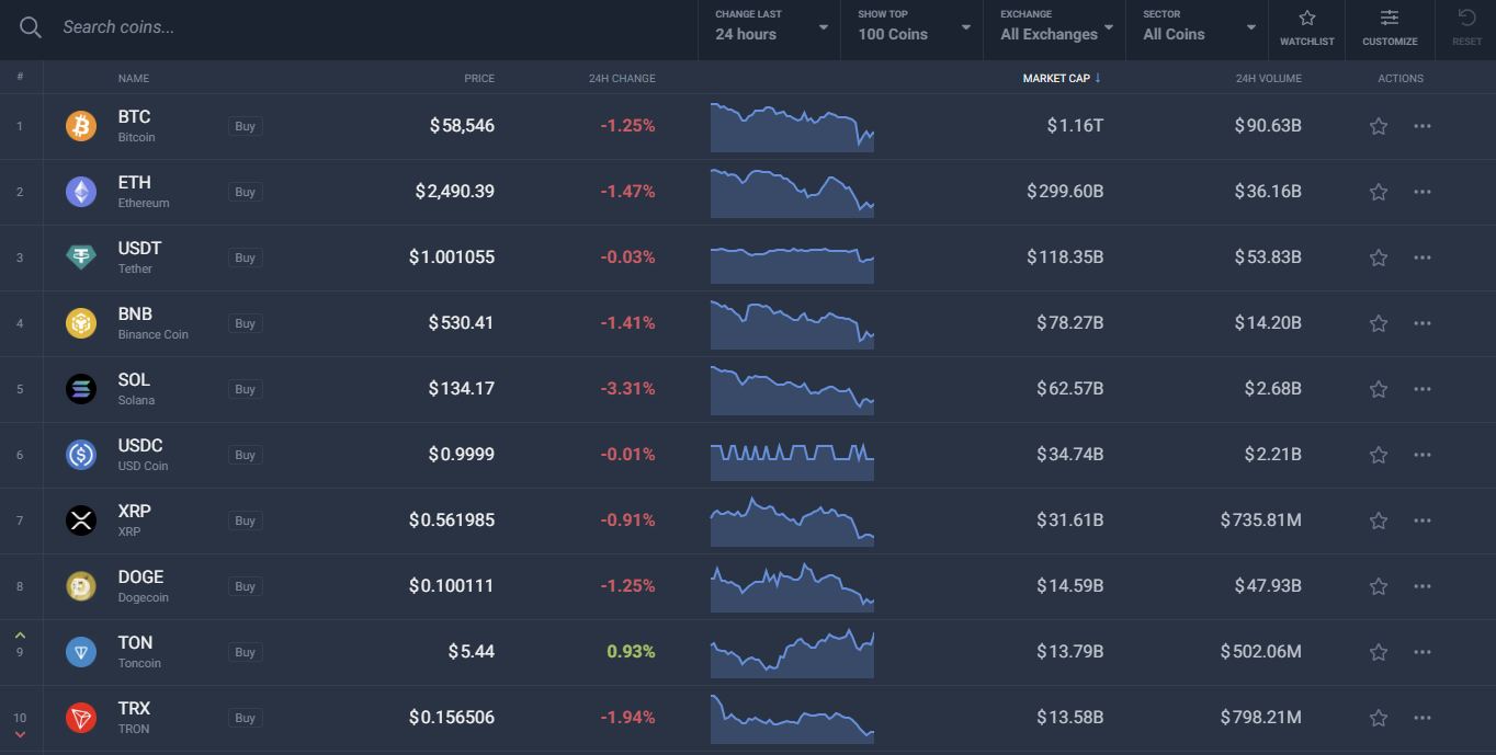 Top 10 Crypto coins