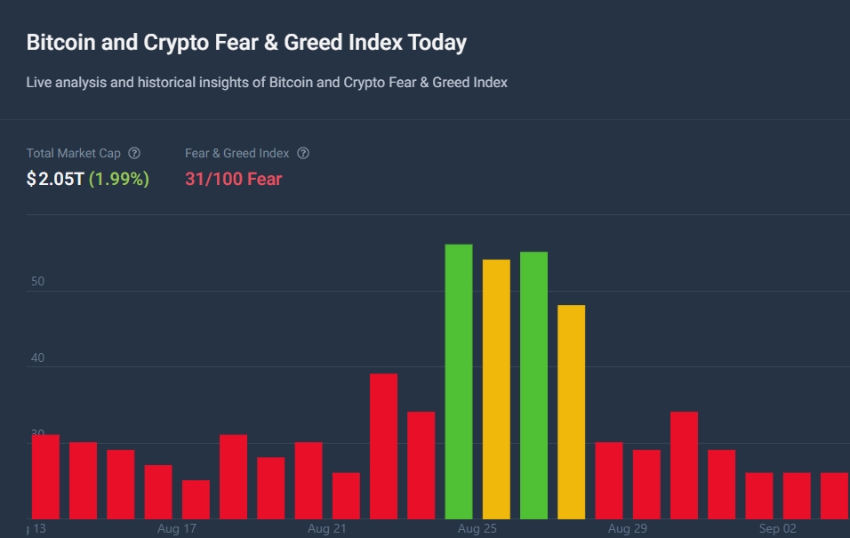 Fear nad greed index for crypto prop trading