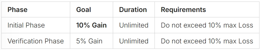 Crypto Prop Challenge