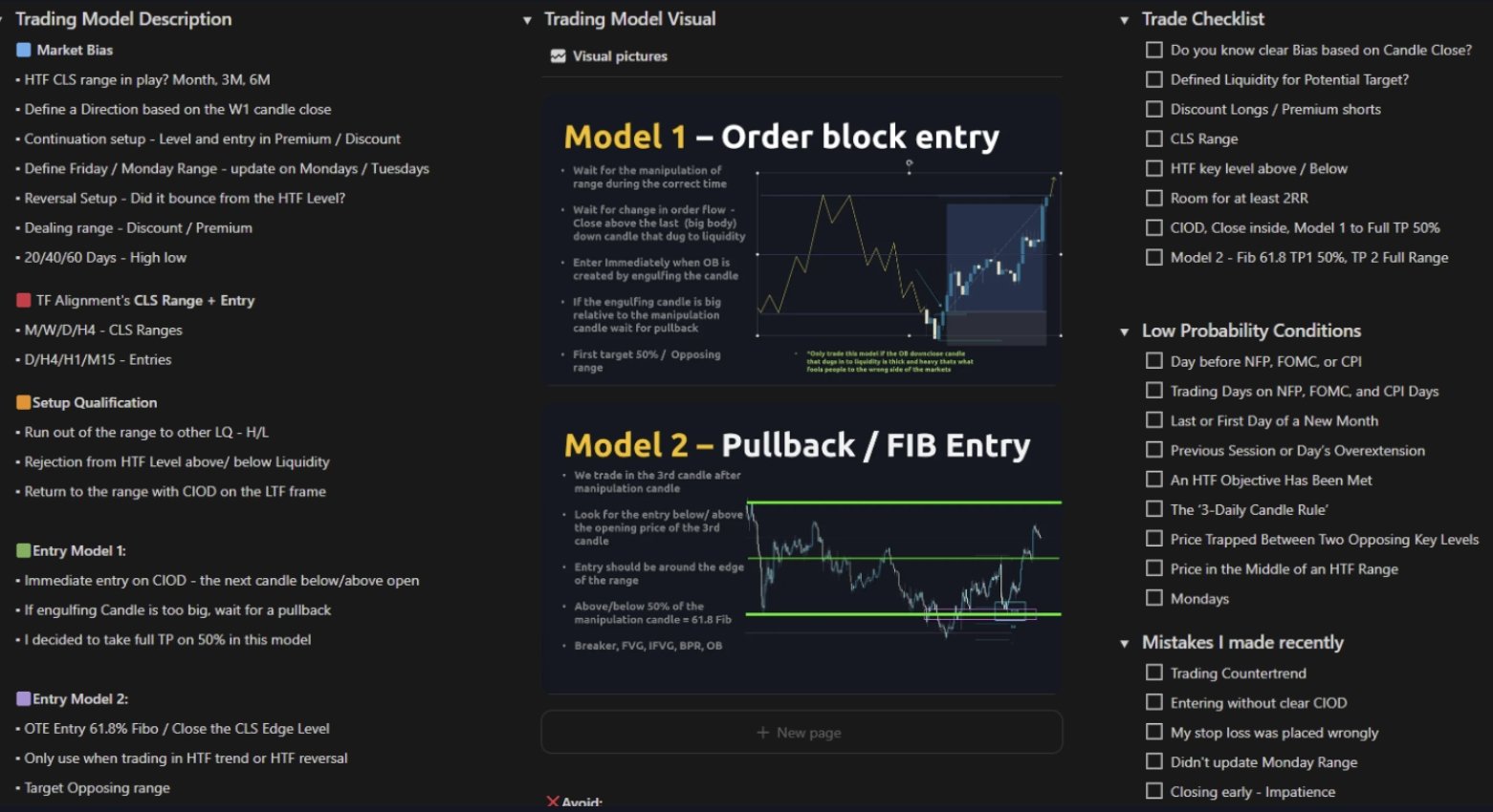 Crypto Trading Plan